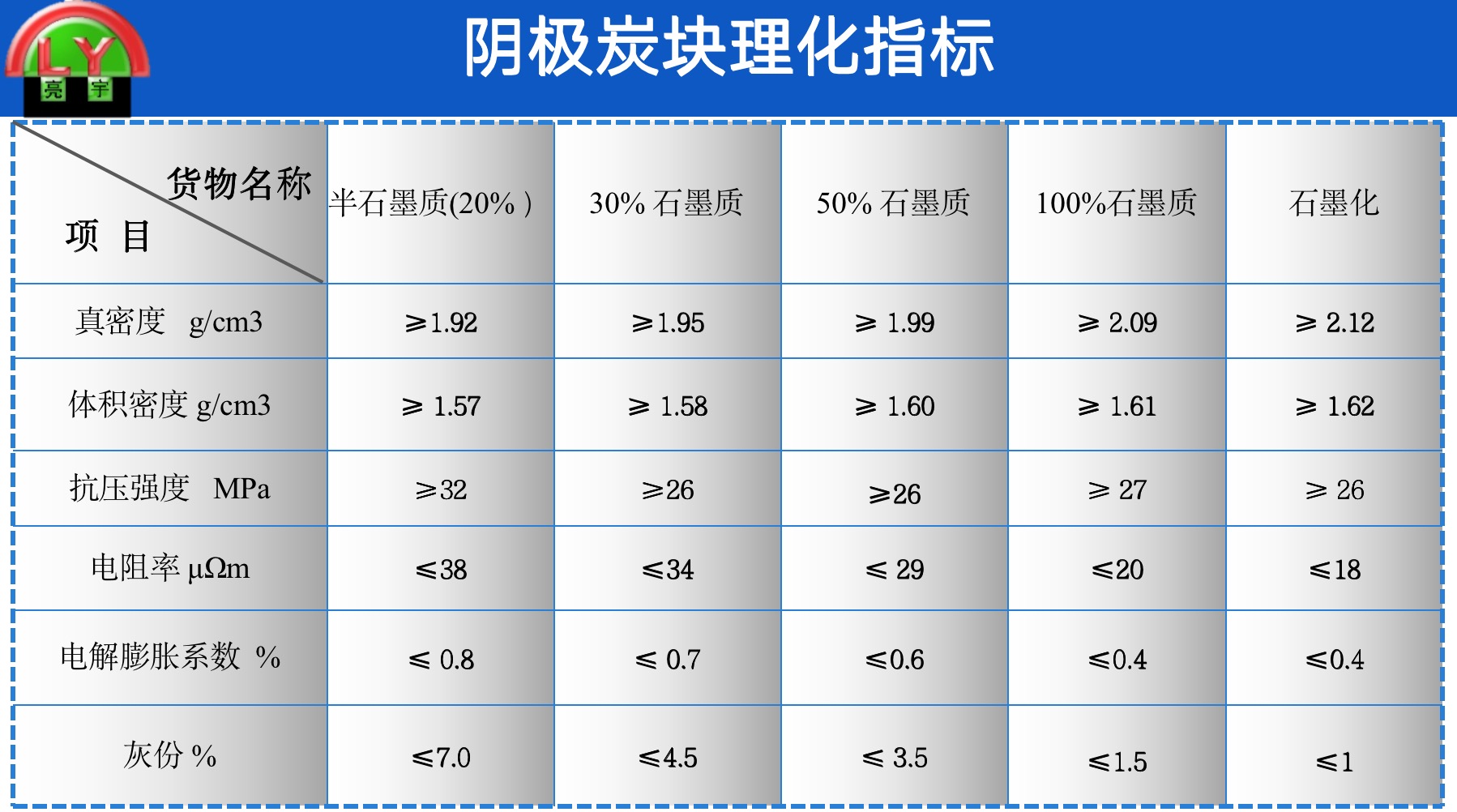 6 陰極炭塊理化指標